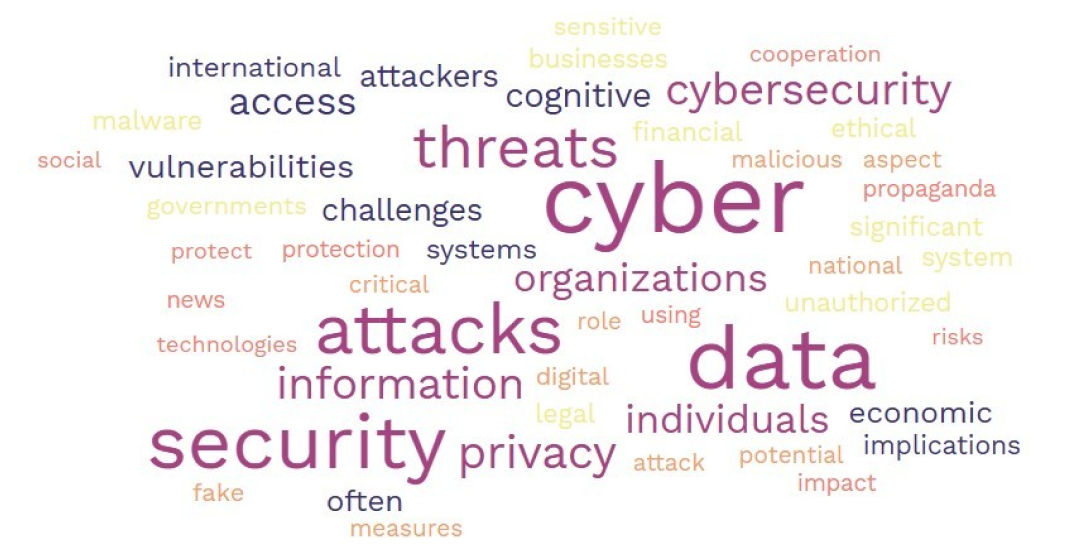 Data Privacy and Compliance in a Hyperconnected World: Discussing the challenges and solutions of maintaining data privacy and compliance with evolving regulations.    